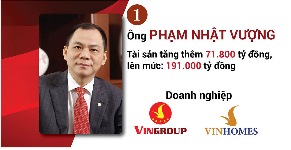 10 gia tộc quyền lực, giàu có và danh giá bậc nhất Việt Nam: Nhà Sơn Kim chưa phải số 1 - Ảnh 1