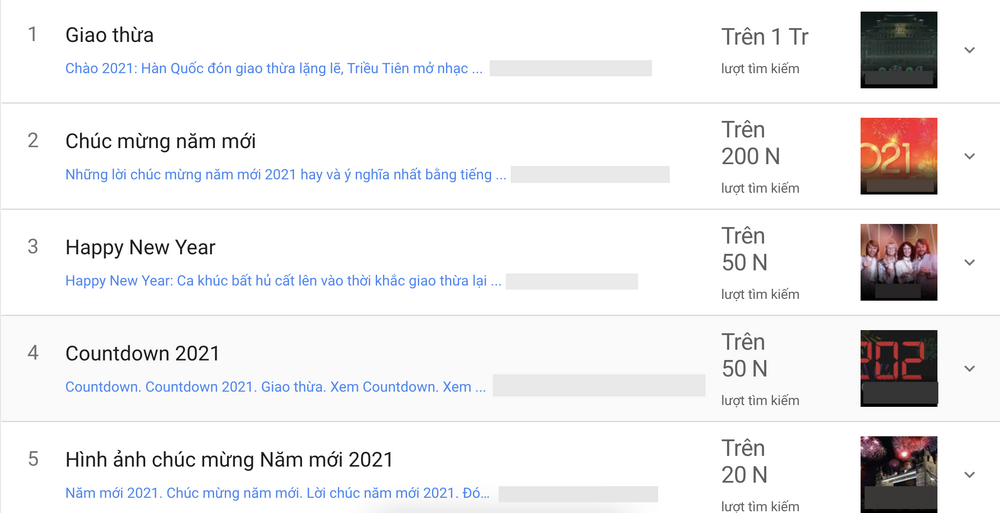 'Giao thừa' là từ khoá được người dùng Việt Nam tìm kiếm nhiều nhất trên Google vào ngày 31/12/2020.