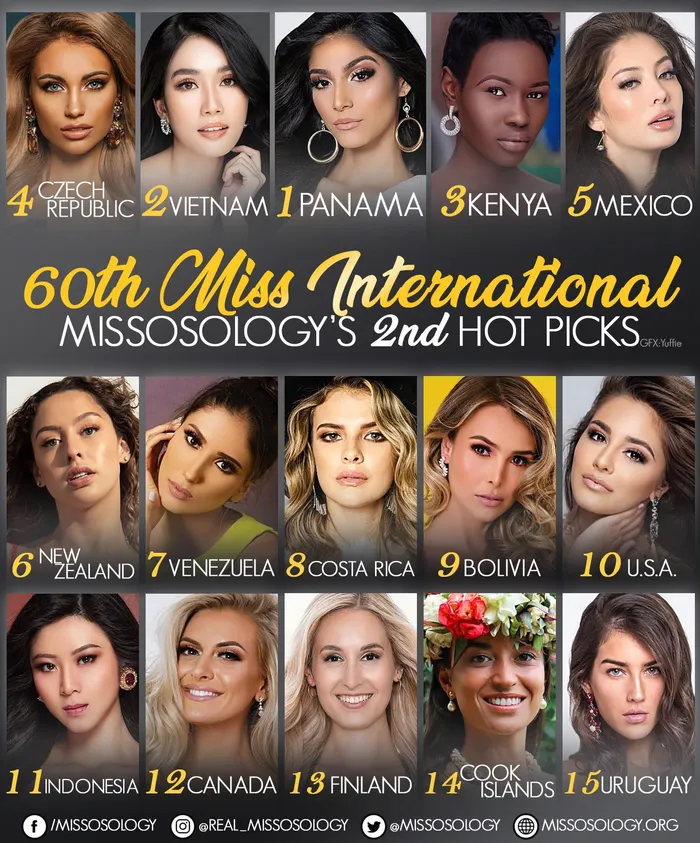 Bảng xếp hạng mới nhất của họ về các ứng viên sáng giá nhất tại cuộc thi Hoa hậu Quốc tế 2021 sắp tới.