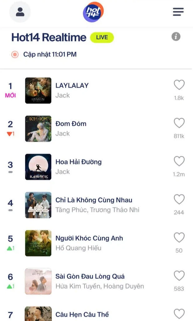 LAYLALAY cũng xuất sắc đạt top 1 realtime trên BXH HOT14.