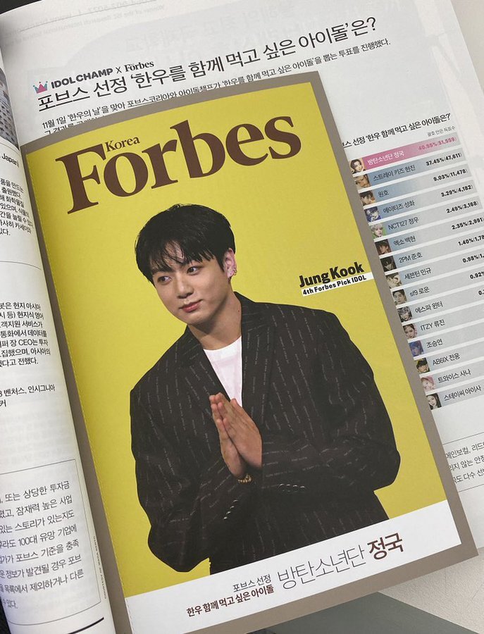 Jungkook (BTS) được tạp chí Forbes Hàn Quốc bình chọn là 'Thần tượng kiểu mẫu xuất sắc nhất 2021'