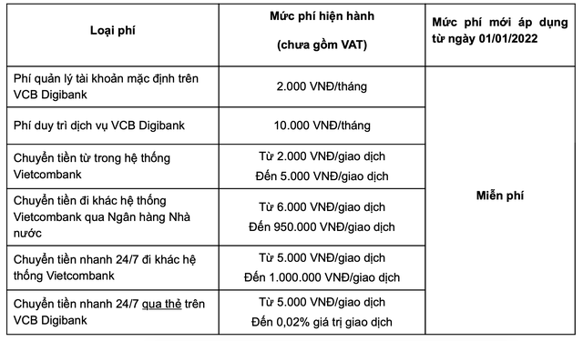 Bảng giá áp dụng mới của Vietcombank