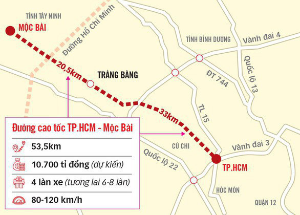 Đường cao tốc TP.HCM - Mộc Bài