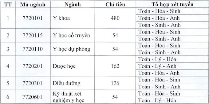 Các khối thi tuyển sinh của trường Đại học Y Dược Thái Bình năm nay