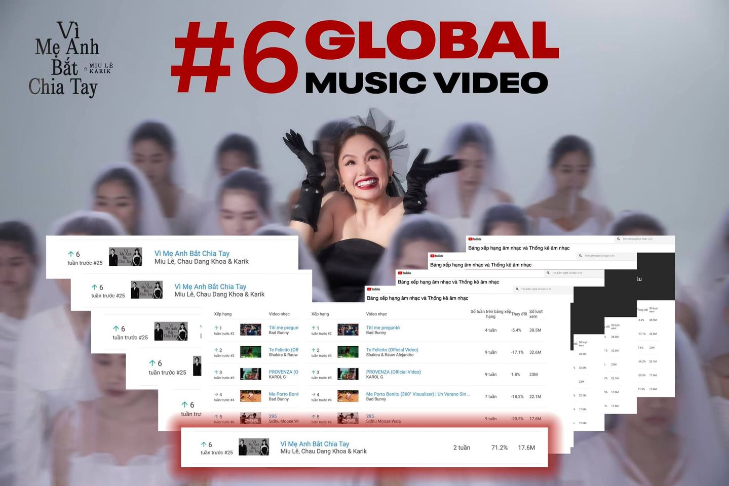 MV mới của Miu Lê và Karik lọt Top 6 MV thịnh hành thế giới với hơn 33 triệu view - Ảnh 2