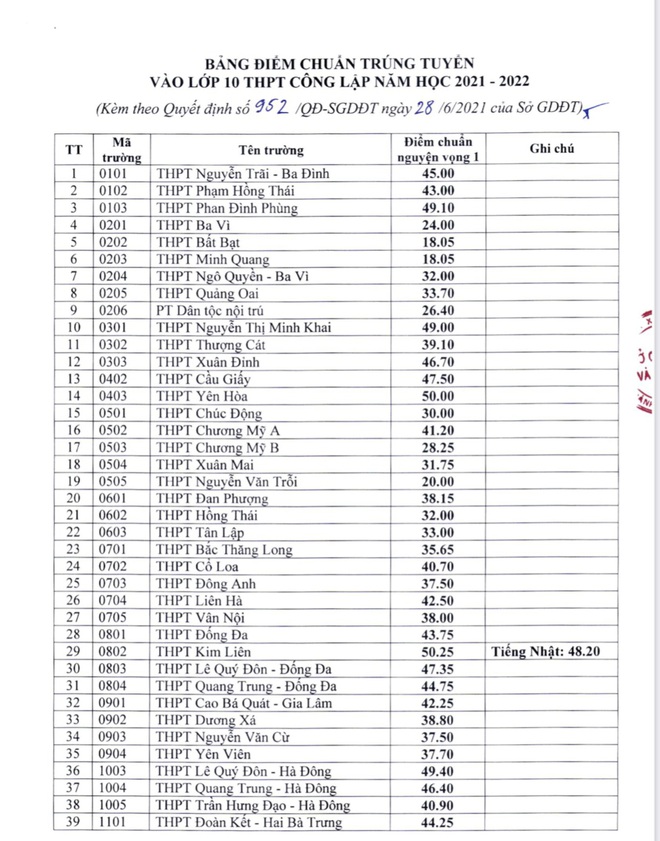 Tra cứu điểm thi tuyển sinh lớp 10 năm 2022 Hà Nội mới nhất - Ảnh 3