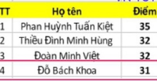 Cha mẹ đặt tên con 'siêu oách', ai ngờ 17 năm sau vận ngay vào người