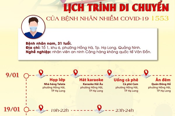 Lịch trình di chuyển dày đặc của bệnh nhân 1553, bước đầu xác định 89 F1