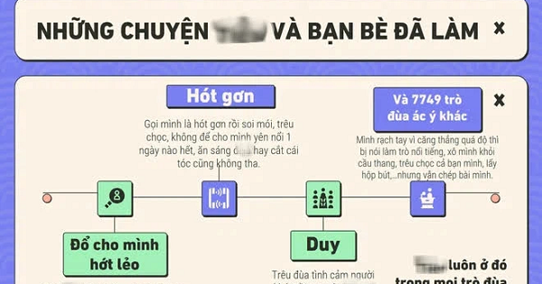 Hà Nội: Cô gái tự thiết kế PowerPoint để "tố cáo" người bắt nạt thời đi học