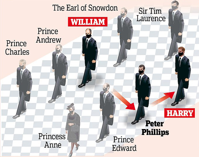 William và Harry bị tách nhau ra trong tang lễ hoàng thân Philip - Ảnh 2