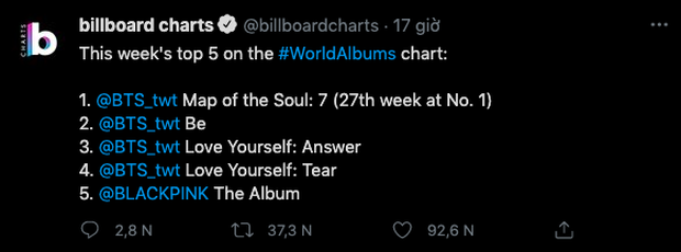 Top 5 bảng xếp hạng World Albums được Billboard công bố.