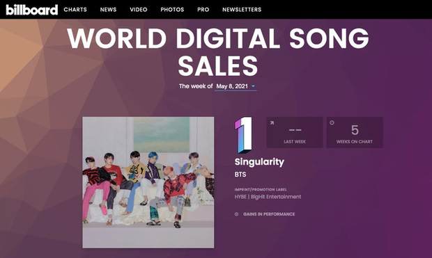 Singularity của V (BTS) xuất sắc giành vị trí thứ 1 World Digital Song Sales tại BXH Billboard.