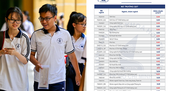 Điểm chuẩn xét tuyển đại học năm 2021: Nhiều trường tại TP.HCM công bố