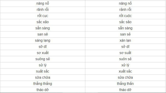 Bạn có biết có 1 từ tiếng Việt rất nhiều người viết sai? Sửa ngay kẻo quê - Ảnh 5