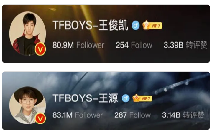 BXH 7 sao Cbiz đạt hơn 1 tỷ lượt tương tác trên Weibo: 2 đỉnh lưu Tiêu Chiến, Nhất Bác 'đội sổ'  - Ảnh 2
