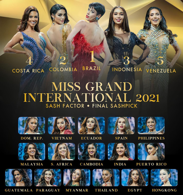 Thùy Tiên được chuyên trang sắc đẹp Global Beauties dự đoán lọt Top 11 Miss Grand 2021 - Ảnh 3