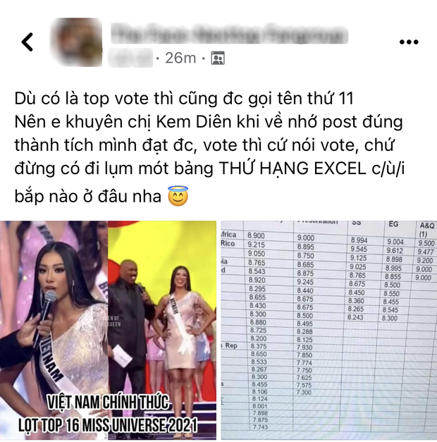 Thực hư bảng điểm Kim Duyên suýt lọt top 10 Miss Universe không nhờ vote - Ảnh 2