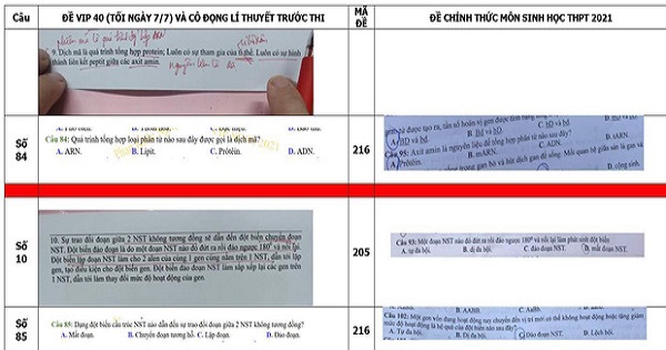 Bộ Công an vào cuộc vụ đề thi Sinh tốt nghiệp THPT 2021 khớp 80% đề ôn của thầy Phó hiệu trưởng