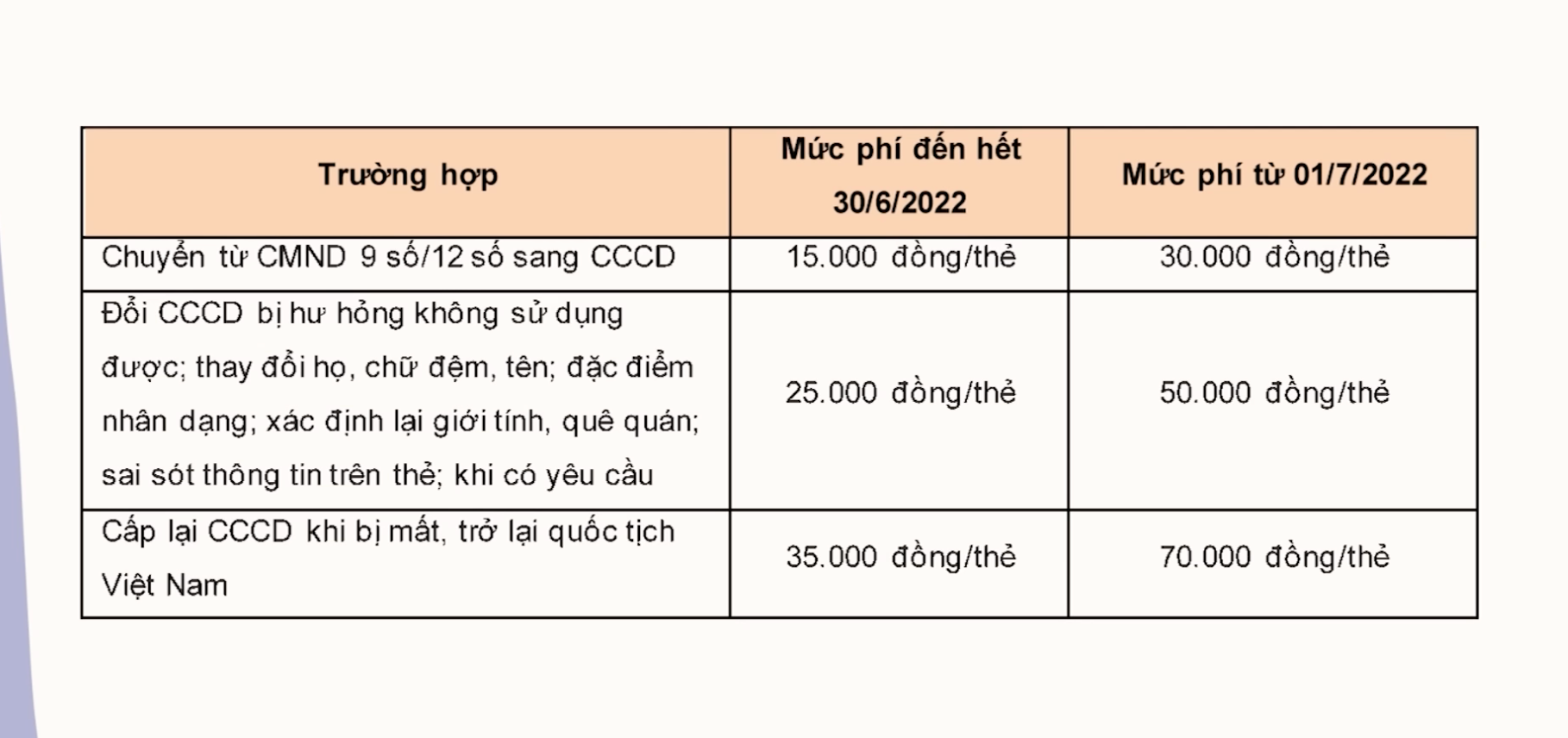 Những chính sách mới nổi bật có hiệu lực từ tháng 6/2022 - Ảnh 1