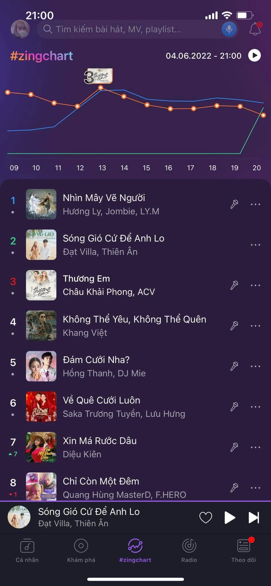 Ca khúc mới của Đạt Villa lên Top 2 ZingChart sau 2 tiếng phát hành - Ảnh 2