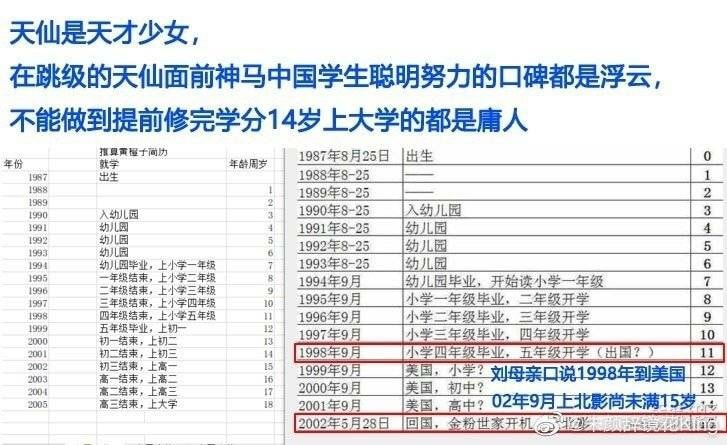  Lưu Diệc Phi vướng nghi vấn làm giả bằng Đại học, có 2 quốc tịch cùng lúc - Ảnh 1