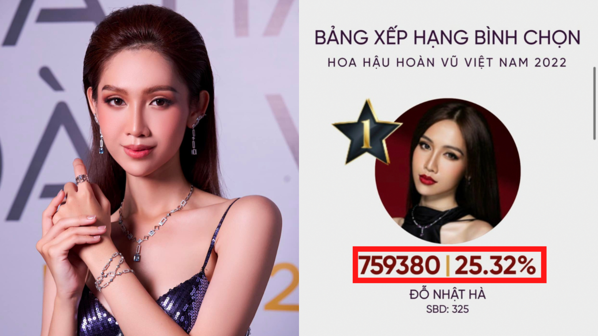 Dược sĩ Tiến chi 50 triệu để vote ủng hộ, Đỗ Nhật Hà nắm chắc tấm vé top 16 