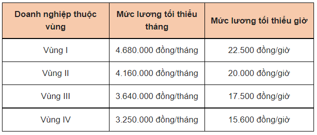 Những chính sách có hiệu lực từ tháng 7/2022 người dân cần nắm rõ - Ảnh 1
