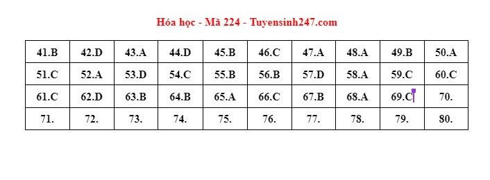Đáp án đề thi môn Sinh học mã đề 224 kỳ thi tốt nghiệp THPT 2022 - Ảnh 1