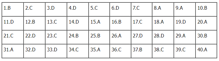 Đáp án đề thi môn Vật lý mã đề 201 kỳ thi tốt nghiệp THPT 2022 - Ảnh 1