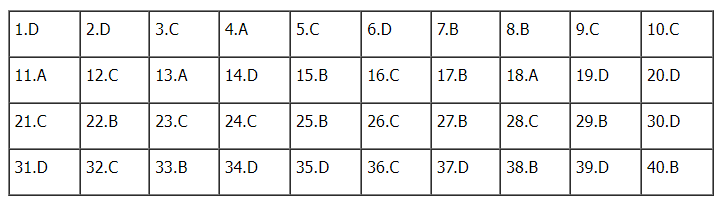 Đáp án đề thi môn Vật lý mã đề 203 kỳ thi tốt nghiệp THPT 2022 - Ảnh 1