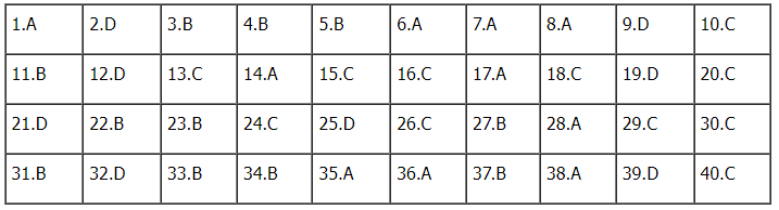 Đáp án đề thi môn Vật lý mã đề 210 kỳ thi tốt nghiệp THPT 2022 - Ảnh 1