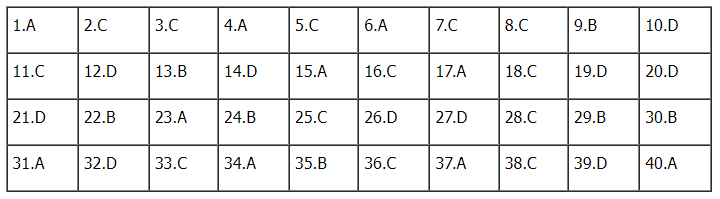 Đáp án đề thi môn Vật lý thi tốt nghiệp THPT 2022 chính xác nhất (tất cả các mã đề) - Ảnh 1