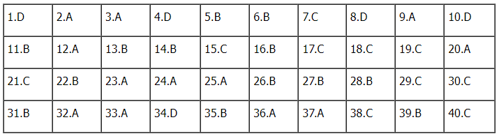 Đáp án đề thi môn Vật lý thi tốt nghiệp THPT 2022 chính xác nhất (tất cả các mã đề) - Ảnh 1