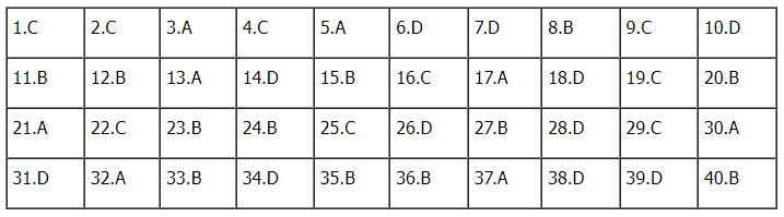 Đáp án đề thi môn Vật lý thi tốt nghiệp THPT 2022 chính xác nhất (tất cả các mã đề) - Ảnh 1