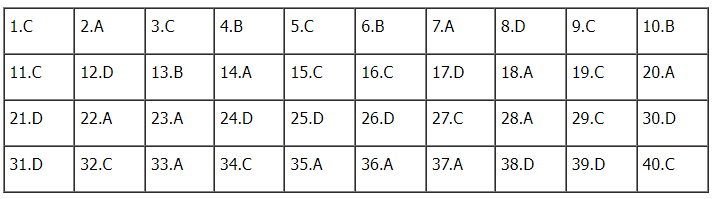 Đáp án đề thi môn Vật lý thi tốt nghiệp THPT 2022 chính xác nhất (tất cả các mã đề) - Ảnh 1