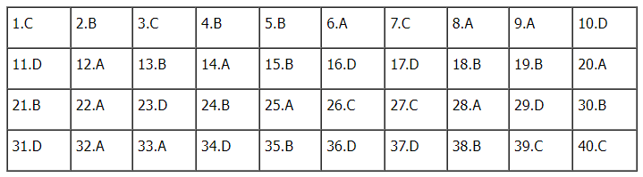 Đáp án đề thi môn Vật lý thi tốt nghiệp THPT 2022 chính xác nhất (tất cả các mã đề) - Ảnh 1