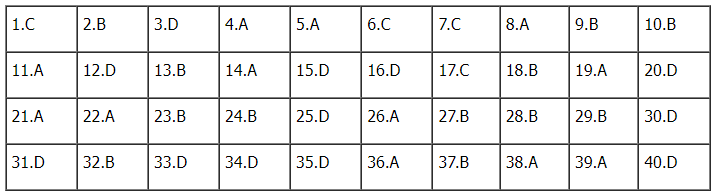 Đáp án đề thi môn Vật lý thi tốt nghiệp THPT 2022 chính xác nhất (tất cả các mã đề) - Ảnh 1