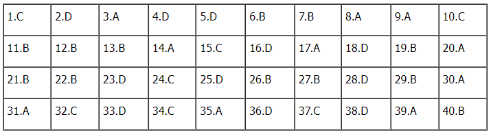 Đáp án đề thi môn Vật lý thi tốt nghiệp THPT 2022 chính xác nhất (tất cả các mã đề) - Ảnh 1
