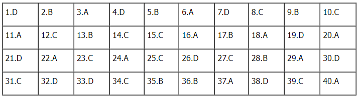 Đáp án đề thi môn Vật lý thi tốt nghiệp THPT 2022 chính xác nhất (tất cả các mã đề) - Ảnh 1