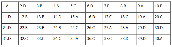 Đáp án đề thi môn Vật lý thi tốt nghiệp THPT 2022 chính xác nhất (tất cả các mã đề) - Ảnh 1