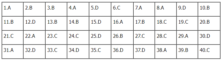 Đáp án đề thi môn Vật lý thi tốt nghiệp THPT 2022 chính xác nhất (tất cả các mã đề) - Ảnh 1