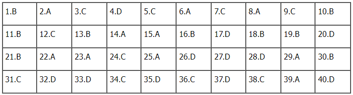 Đáp án đề thi môn Vật lý thi tốt nghiệp THPT 2022 chính xác nhất (tất cả các mã đề) - Ảnh 1