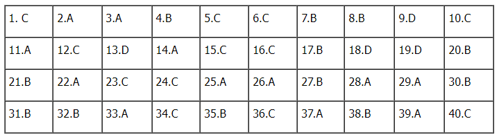 Đáp án đề thi môn Vật lý thi tốt nghiệp THPT 2022 chính xác nhất (tất cả các mã đề) - Ảnh 1