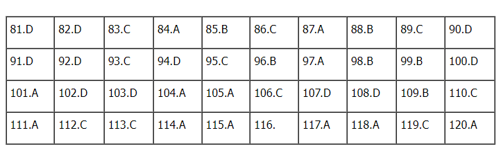Đáp án môn Sinh học kì thi tốt nghiệp THPT Quốc gia 2022 chính xác nhất (tất cả các mã đề) - Ảnh 1