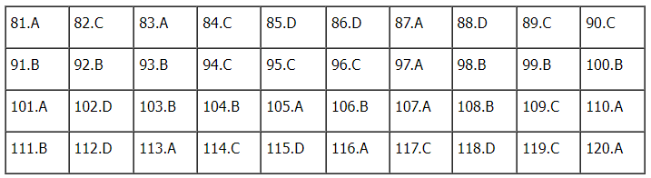 Đáp án môn Sinh học kì thi tốt nghiệp THPT Quốc gia 2022 chính xác nhất (tất cả các mã đề) - Ảnh 1