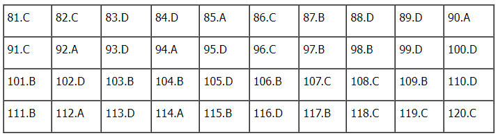 Đáp án môn Sinh học kì thi tốt nghiệp THPT Quốc gia 2022 chính xác nhất (tất cả các mã đề) - Ảnh 1