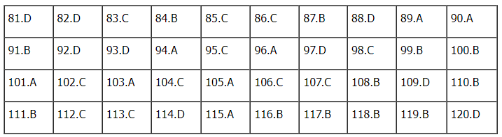 Đáp án môn Sinh học kì thi tốt nghiệp THPT Quốc gia 2022 chính xác nhất (tất cả các mã đề) - Ảnh 1