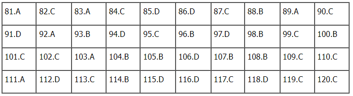 Đáp án môn Sinh học kì thi tốt nghiệp THPT Quốc gia 2022 chính xác nhất (tất cả các mã đề) - Ảnh 1