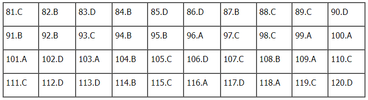 Đáp án môn Sinh học kì thi tốt nghiệp THPT Quốc gia 2022 chính xác nhất (tất cả các mã đề) - Ảnh 1