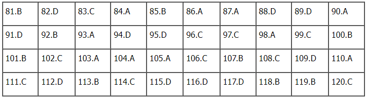 Đáp án môn Sinh học kì thi tốt nghiệp THPT Quốc gia 2022 chính xác nhất (tất cả các mã đề) - Ảnh 1